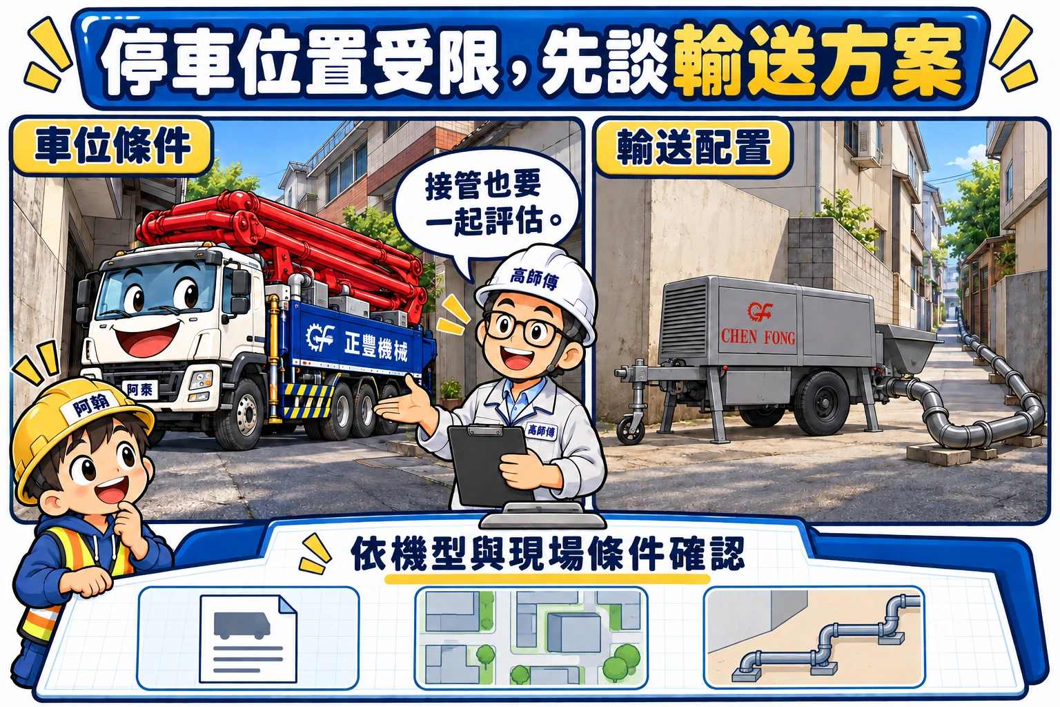 阿泵停車位置與接管輸送配置並列，提醒窄巷方案仍需核對機具和管路條件。
