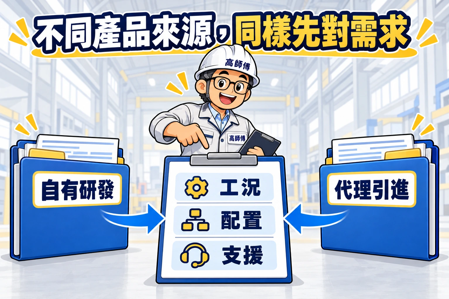 自有研發與代理引進資料都回到工況、配置與支援需求表，強調按具體需求比較。